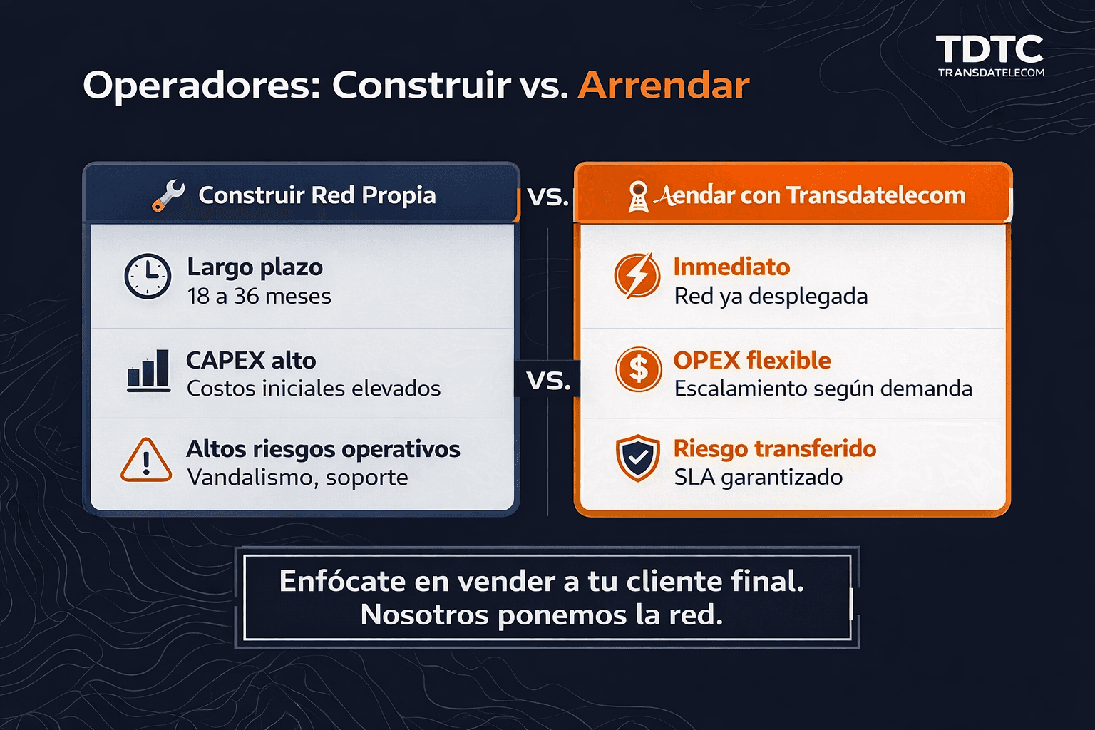 Construir vs arrendar